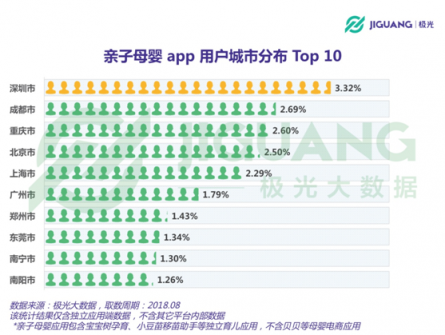 極光大數(shù)據(jù)：二孩政策全面開放，親子母嬰app行業(yè)會否再度起風(fēng)？