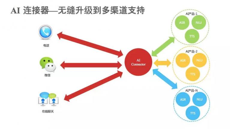 AI賦能踐行智慧保險