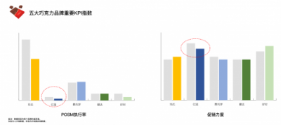 餉拍品類觀察·節(jié)日期間零售終端促銷之爭