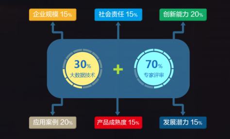 喜報！國雙榮獲2018年度大數(shù)據(jù)行業(yè)最具影響力企業(yè)獎