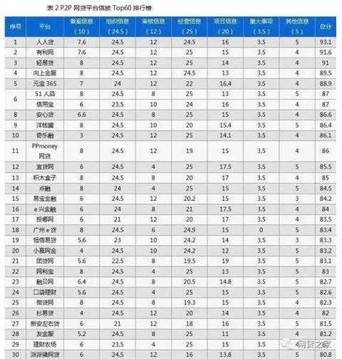 向上金服信息披露成績喜人，得到第三方機構(gòu)權(quán)威認(rèn)可