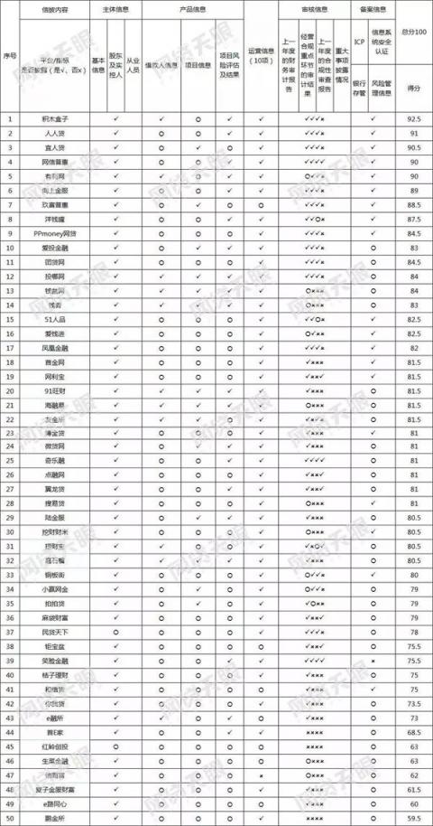 向上金服信息披露成績喜人，得到第三方機構(gòu)權(quán)威認(rèn)可