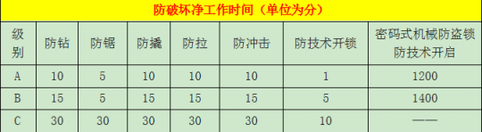 智能門鎖哪家強？熱門智能門鎖橫評