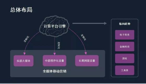 匯量科技朱亞東：數(shù)字營銷領(lǐng)域的千人千面智能投放研究