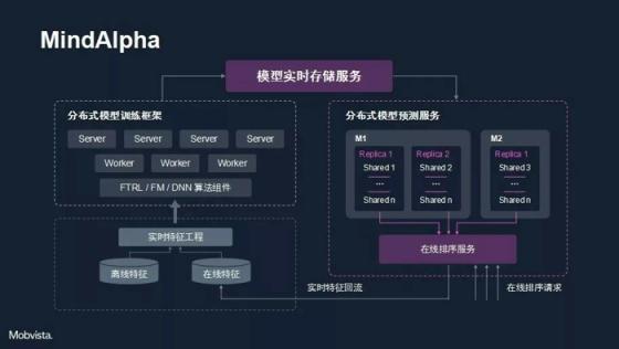 匯量科技朱亞東：數(shù)字營銷領(lǐng)域的千人千面智能投放研究