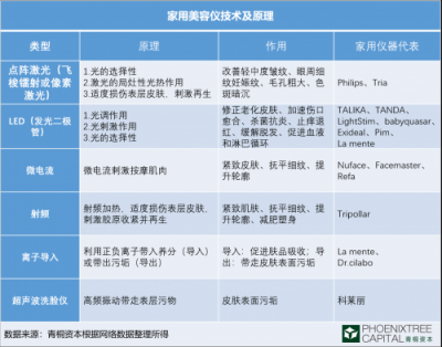 青桐資本觀點(diǎn)：科技美膚，是青春的誘惑還是真本事？