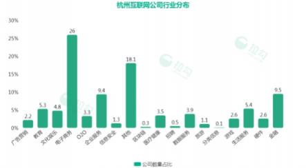 拉勾杭州互聯(lián)網(wǎng)薪資大揭秘：程序員月薪2萬起