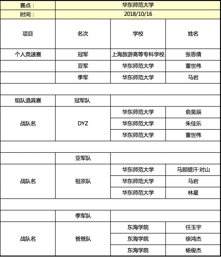 京東杯QQ飛車(chē)手游高校聯(lián)賽晉級(jí)名單揭曉