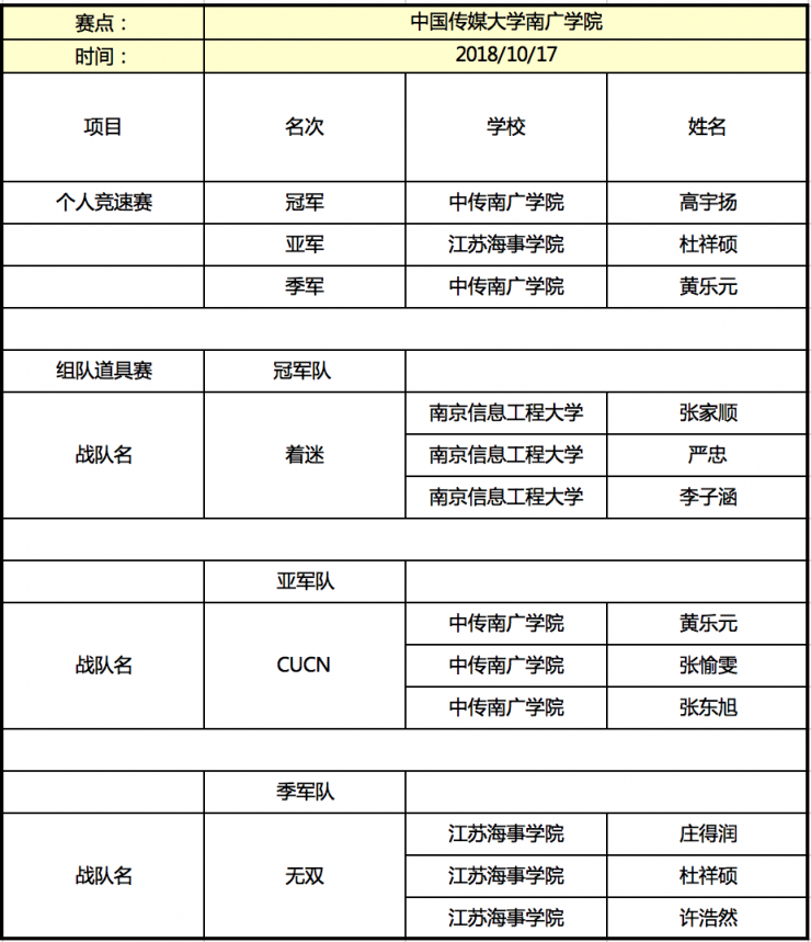 京東杯QQ飛車(chē)手游高校聯(lián)賽晉級(jí)名單揭曉