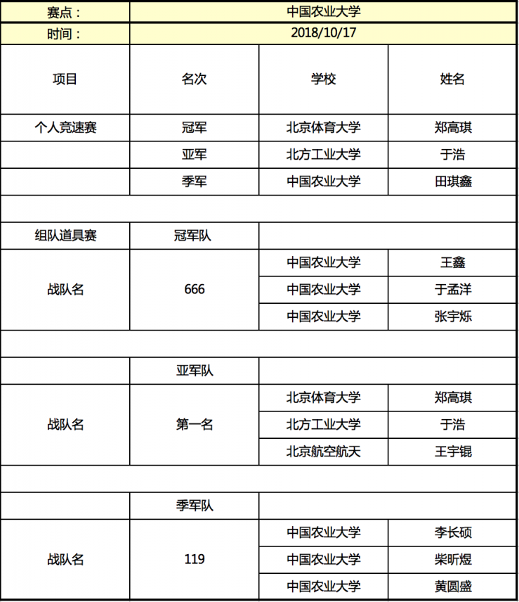 京東杯QQ飛車(chē)手游高校聯(lián)賽晉級(jí)名單揭曉