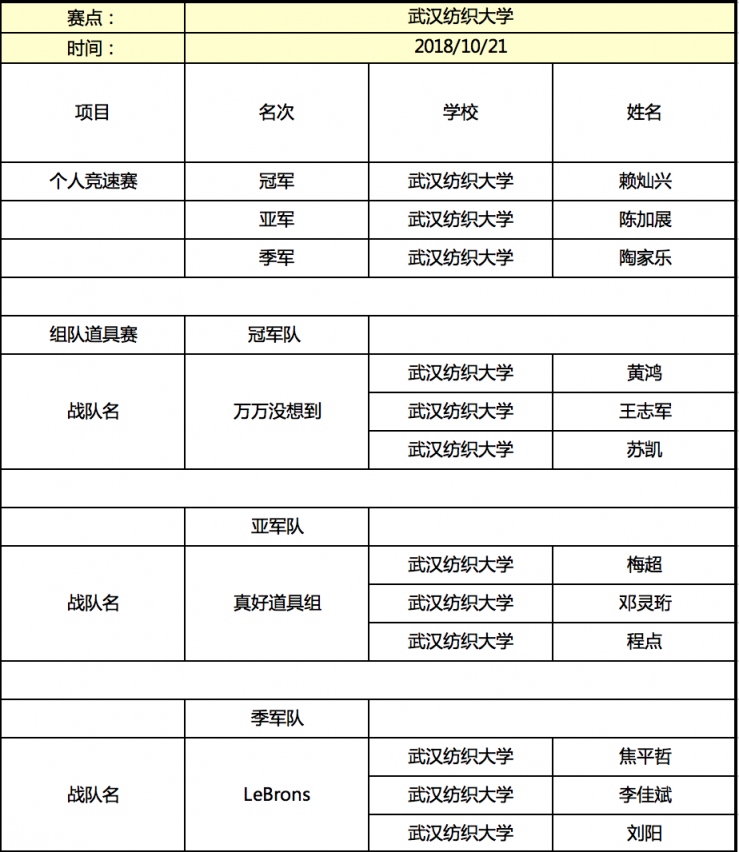 京東杯QQ飛車(chē)手游高校聯(lián)賽晉級(jí)名單揭曉