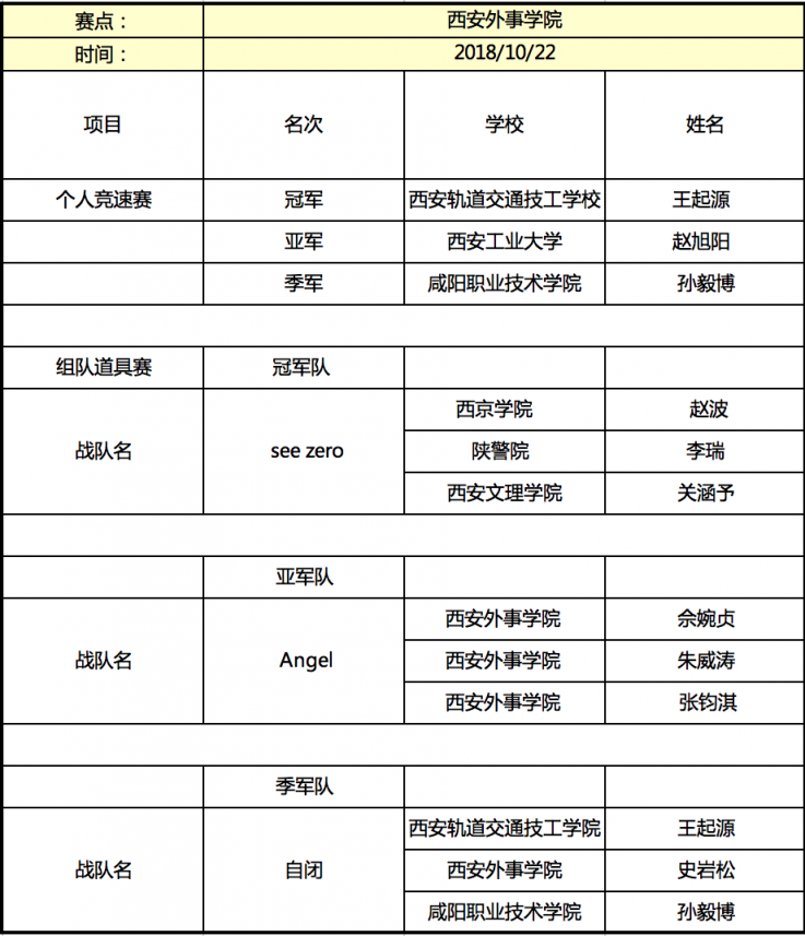 京東杯QQ飛車(chē)手游高校聯(lián)賽晉級(jí)名單揭曉