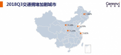 世紀(jì)高通發(fā)布2018Q3交通出行報(bào)告 全國(guó)擁堵下降城市占比七成