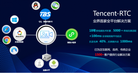 讓視頻通話更流暢 這一次，騰訊云解決了99%用戶的難題