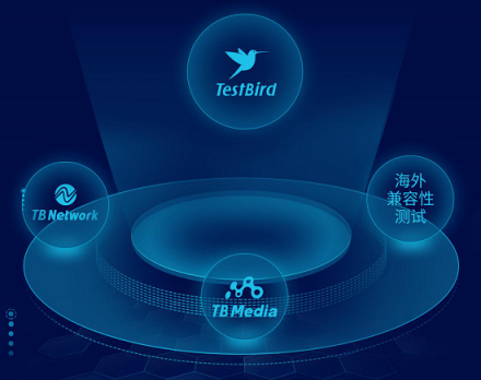 TestBird燒烤趴·增長(zhǎng)賦能 掘金海外已經(jīng)安排上了！快來(lái)報(bào)名