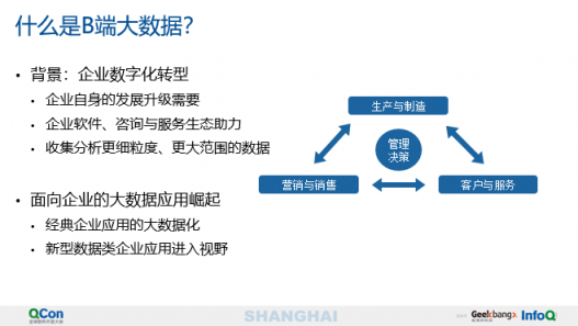 國(guó)雙科技出席全球技術(shù)盛會(huì) 分享數(shù)字化時(shí)代的B端大數(shù)據(jù)應(yīng)用