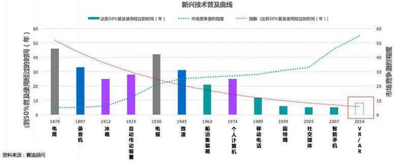 賽迪顧問重磅發(fā)布中國VR/AR投融資八大趨勢