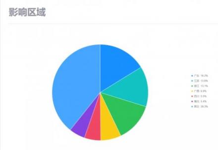 ZombieboyMiner挖礦木馬控制7萬臺電腦挖取門羅幣