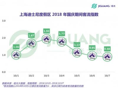 極光大數(shù)據(jù)：2018 國慶三大景區(qū)人群洞察