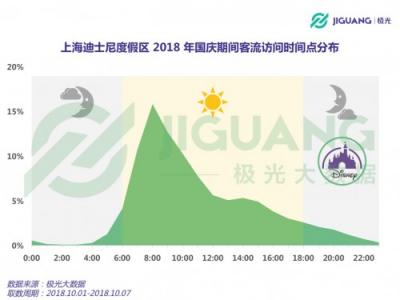 極光大數(shù)據(jù)：2018 國慶三大景區(qū)人群洞察