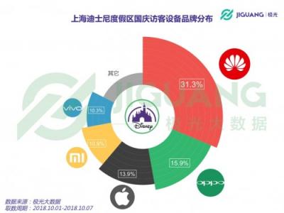 極光大數(shù)據(jù)：2018 國慶三大景區(qū)人群洞察