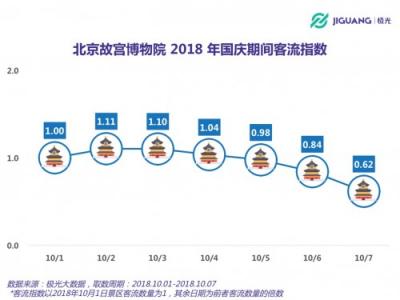 極光大數(shù)據(jù)：2018 國慶三大景區(qū)人群洞察