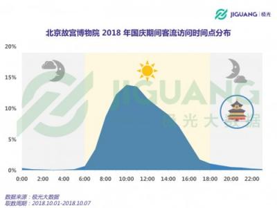 極光大數(shù)據(jù)：2018 國慶三大景區(qū)人群洞察