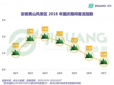 極光大數(shù)據(jù)：2018 國慶三大景區(qū)人群洞察