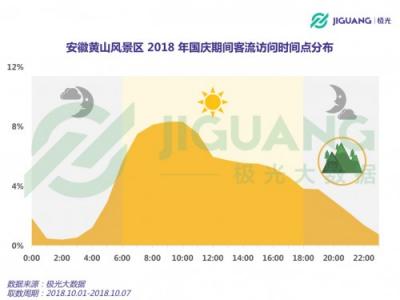 極光大數(shù)據(jù)：2018 國慶三大景區(qū)人群洞察