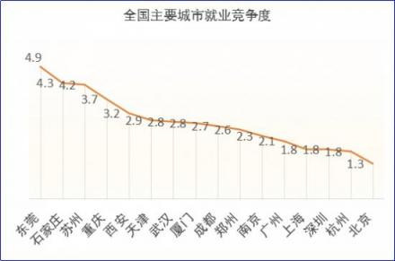 2018秋招季，通信電子行業(yè)薪資處于行業(yè)末尾 