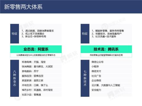 帆軟&灰度認知社：新零售數(shù)據(jù)認知流報告