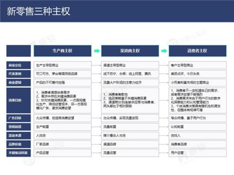 帆軟&灰度認知社：新零售數(shù)據(jù)認知流報告