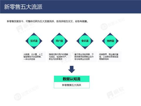 帆軟&灰度認知社：新零售數(shù)據(jù)認知流報告