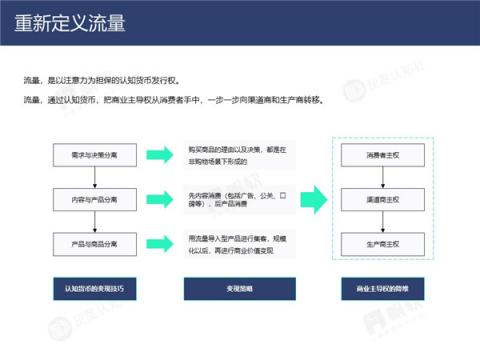 帆軟&灰度認知社：新零售數(shù)據(jù)認知流報告