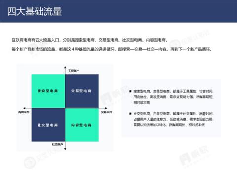 帆軟&灰度認知社：新零售數(shù)據(jù)認知流報告