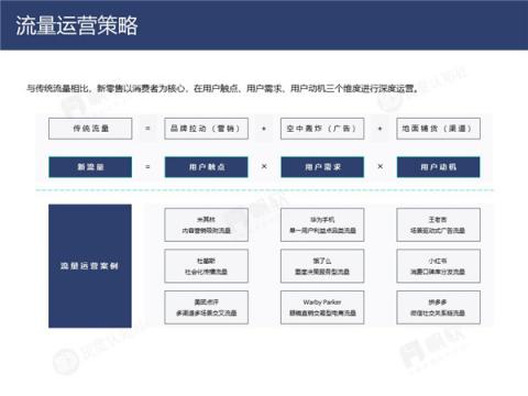 帆軟&灰度認知社：新零售數(shù)據(jù)認知流報告