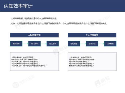 帆軟&灰度認知社：新零售數(shù)據(jù)認知流報告