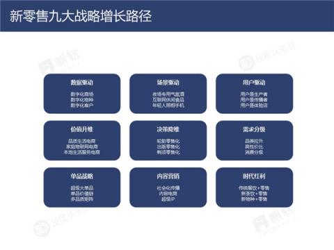 帆軟&灰度認知社：新零售數(shù)據(jù)認知流報告