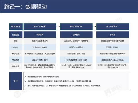 帆軟&灰度認知社：新零售數(shù)據(jù)認知流報告