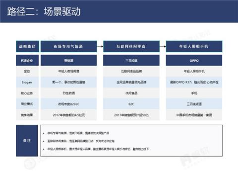 帆軟&灰度認知社：新零售數(shù)據(jù)認知流報告