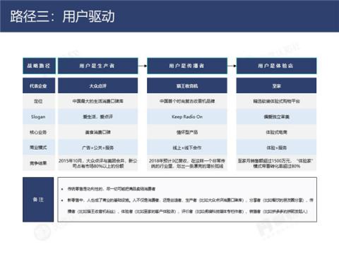 帆軟&灰度認知社：新零售數(shù)據(jù)認知流報告