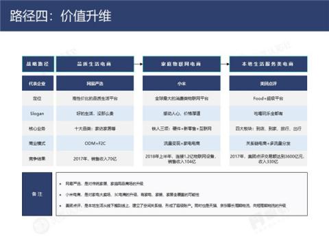 帆軟&灰度認知社：新零售數(shù)據(jù)認知流報告