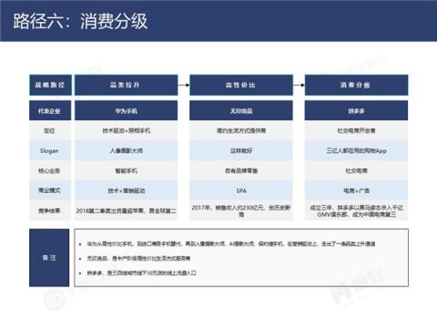 帆軟&灰度認知社：新零售數(shù)據(jù)認知流報告