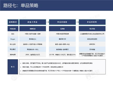 帆軟&灰度認知社：新零售數(shù)據(jù)認知流報告