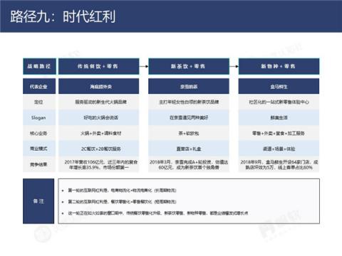 帆軟&灰度認知社：新零售數(shù)據(jù)認知流報告