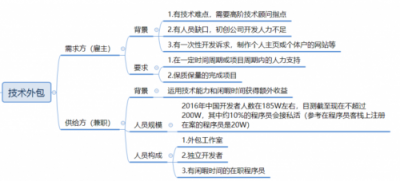 夜神獵人：用工新時代 技術(shù)外包安全高效