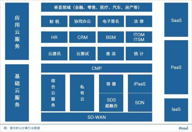 容聯(lián)入選“中國云計算創(chuàng)新企業(yè)榜”50強，云通訊領(lǐng)域第一