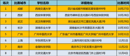 開賽在即！京東杯QQ飛車手游八省決賽觀賽指南