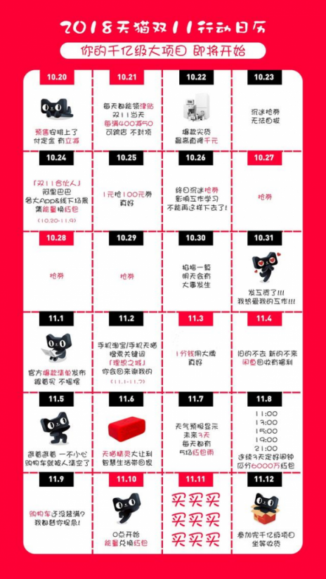 雙十一剁手必備：天貓、蘇寧、京東補貼大揭秘