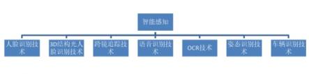 中國(guó)人工智能領(lǐng)跑背后：云從科技97.03%再破世界紀(jì)錄